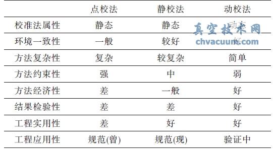 ϵУʷc(din)
