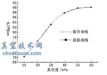 ͬ՗lMgcնgP(gun)ϵ(xin)