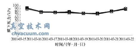 ςĤ(xin)