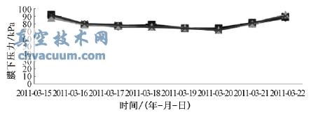 ςĤ(xin)
