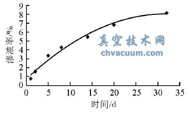 Bcr(sh)gP(gun)ϵ(xin)