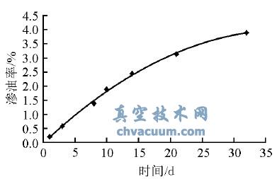 ʯ۝Bcr(sh)gP(gun)ϵ(xin)