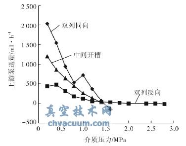 D3000r/minr(sh)α-|(zh)(xin)