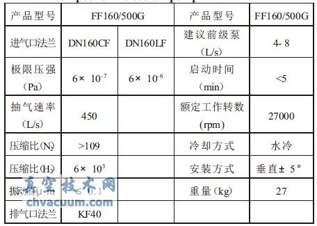 FF-160/500G ͺϷӱüg(sh)