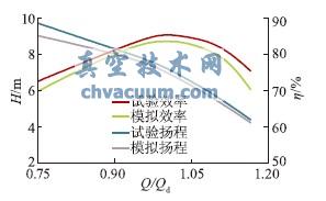 (xin)