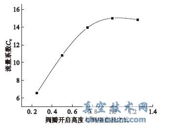 ֹyϵc_(ki)߶ȵP(gun)ϵ(xin)