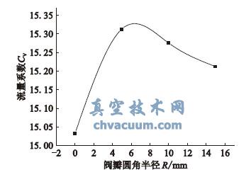 ֹyyAǰ돽cϵ׃P(gun)ϵ