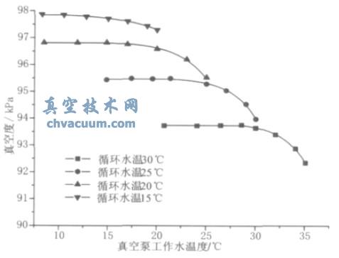 100%ؓɕr(sh)ˮضȌյӰ