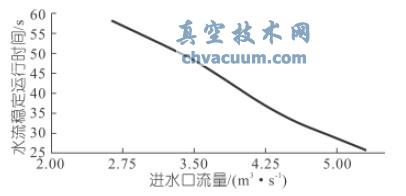 M(jn)ˮcˮ\Еr(sh)gP(gun)ϵ(xin)