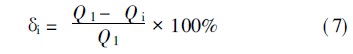 {ʽհl(f)(chng)ֵģM{о