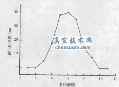 ꎘOȦc̼ӺP(gun)ϵ(xin)D