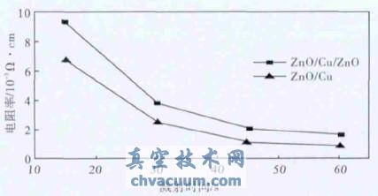 ƷcCuRr(sh)gP(gun)ϵD(xin)