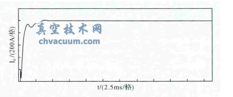 (sh)ΈD