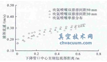½ܳĴֱ䓰ײٶȱOy(xin)