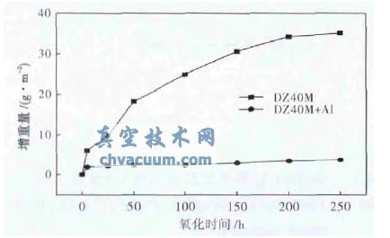 XͿ1050/250h oB(ti)(dng)W(xu)(xin)