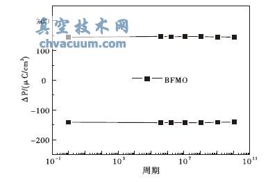 SRO/BFMO/SRO ƣ(xin)