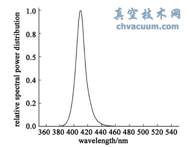 L(chng)410nm{LED(sh)yVֲ