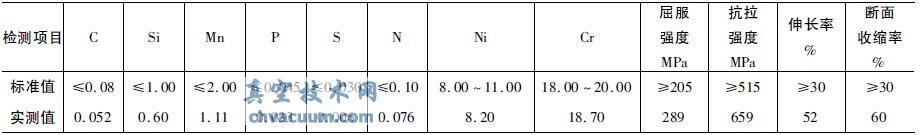 F304 ĻW(xu)ɷ( Wt%) W(xu)