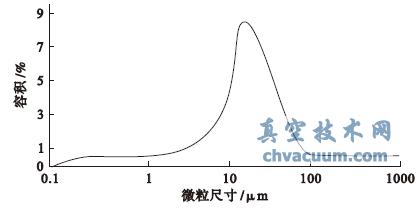 ﳬٷۼȷֲ(xin)