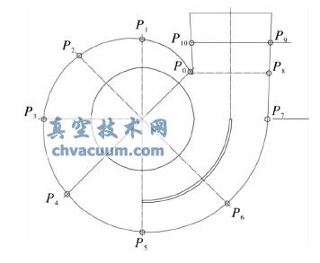 Oyc(din)λ