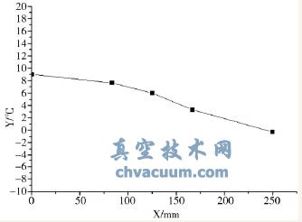 L(chng)cϺײضP(gun)ϵ(xin)