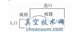 (chng)Ӌ^ʾD