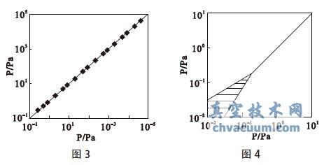 DL-10A У(xin)DL-10A ıȌ(xin)