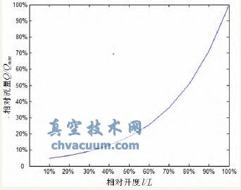 (xin)
