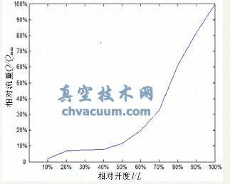 (xin)