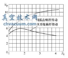 yT(mn)늄(dng)b΁U(dng)|(zh)о