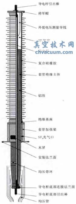 HSP公司生產(chǎn)的±800kVGSETF/t的結構圖