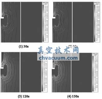 極性反轉下電場(chǎng)分布