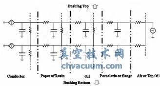 熱電類(lèi)比方法模型圖