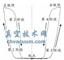 (xin)4(g)A