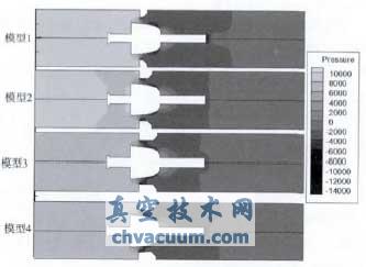 閥芯位移15mm時(shí)的流場(chǎng)壓力云圖