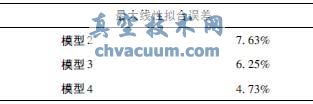 恒流量控制閥結構優(yōu)化及流場(chǎng)數值仿真