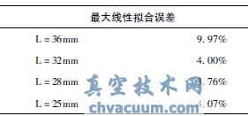恒流量控制閥結構優(yōu)化及流場(chǎng)數值仿真