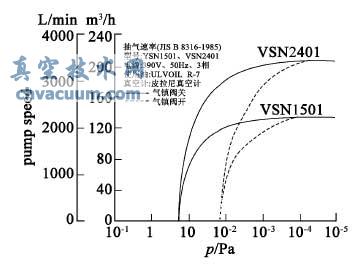 VSN2401 cVSN1501 ձó(xin)