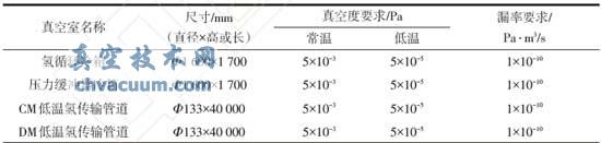ҵĳߴ缰ն©Ҫ
