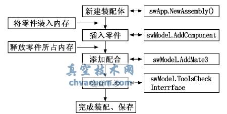 自動(dòng)裝配流程圖
