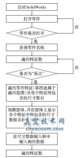 尺寸驅動(dòng)建模開(kāi)發(fā)流程
