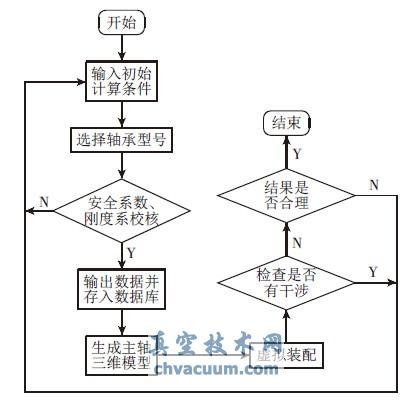 SolidWorksĸSOӋϵy_(ki)l(f)