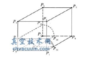 A(yng)utoCADĹνFLAC 3Dٽģо