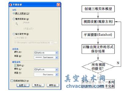AutoCAD中三維實(shí)體轉二維視圖的方法探析