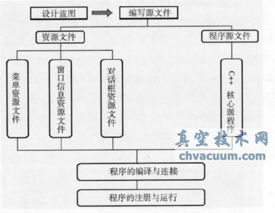 Pro/E_(ki)l(f)ģ͙z鼼g(sh)еđ