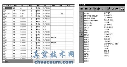 Pro/TOOLKIT與VC++的減速器參數化設計系統二次開(kāi)發(fā)