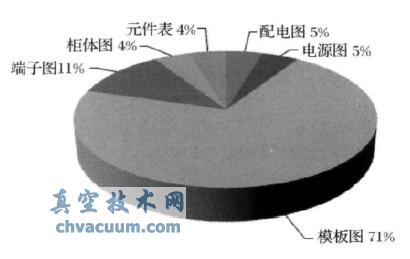 基于A(yíng)utoCAD的自動(dòng)化系統原理圖快速出圖系統