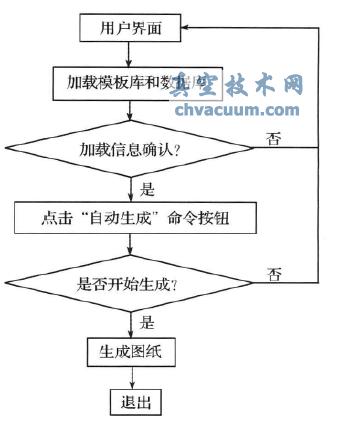 基于A(yíng)utoCAD的自動(dòng)化系統原理圖快速出圖系統
