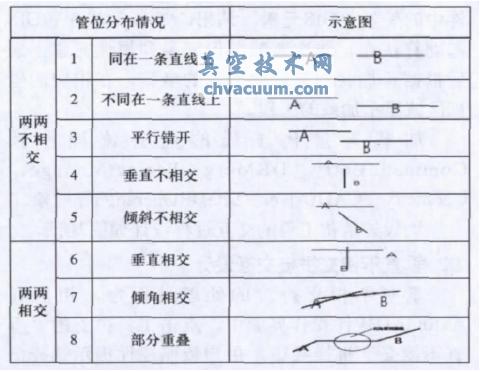 基于A(yíng)utoCAD的燃氣管網(wǎng)GIS矢量化拼接插件技術(shù)研究與實(shí)現
