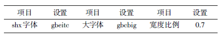 應用型本科土木工程專(zhuān)業(yè)AutoCAD課程設計探討